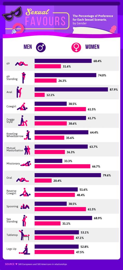 position sexuelles|Comfortable Positions for Sex and Masturbation